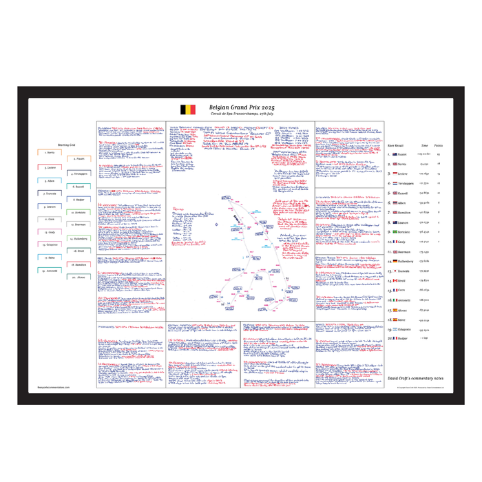 Formula 1, Belgian Grand Prix, Spa Francorchamps, 27 July, 2025. David Croft
