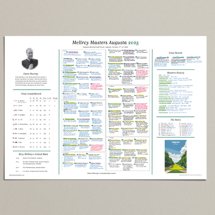 GOLF Masters Tournament, Augusta National, Georgia, USA. 10-13 April, 2025. Ewen Murray