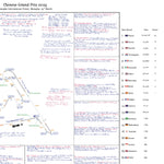 Formula 1 Chinese Grand Prix Shanghai International Circuit Shanghai. 23 March 2025. David Croft. Picture Frames