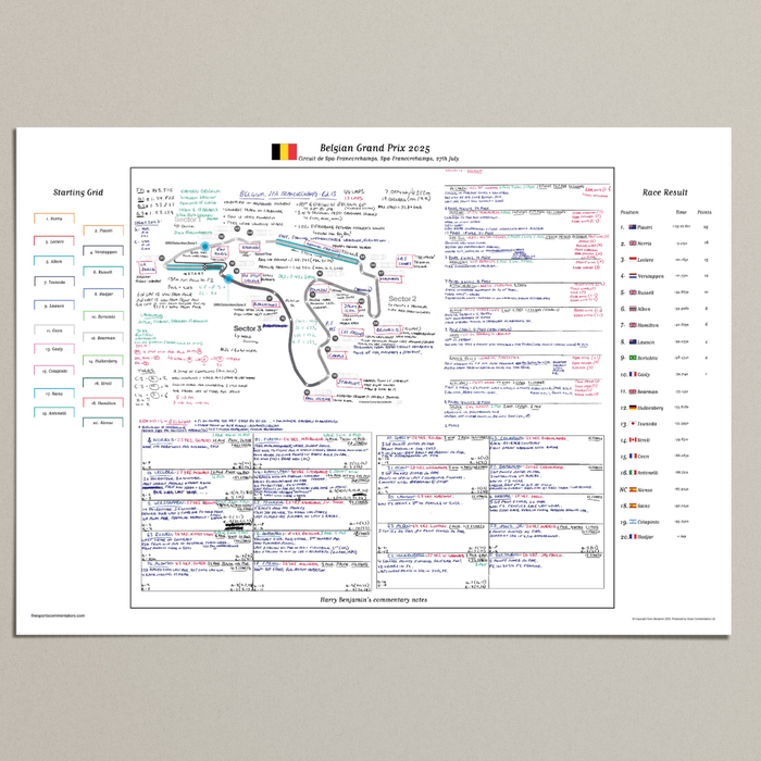 Formula 1, Belgian Grand Prix, Circuit de Spa-Francorchamps, Spa-Francorchamps, 27 July, 2025 Harry Benjamin