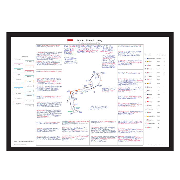 Formula 1, Monaco Grand Prix, Circuit de Monaco, 28 May, 2023. David Croft.
