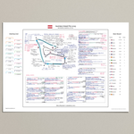 Formula 1, Austrian Grand Prix, Red Bull Ring, Spielberg, 29 June, 2025 Harry Benjamin