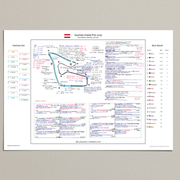 Austrian Grand Prix Jun 2025 - Harry Benjamin