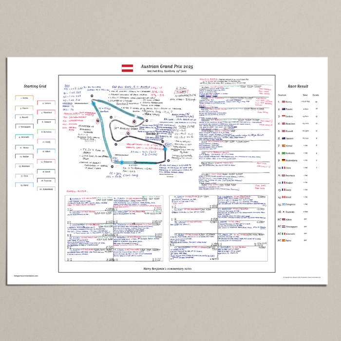 Formula 1, Austrian Grand Prix, Red Bull Ring, Spielberg, 29 June, 2025 Harry Benjamin