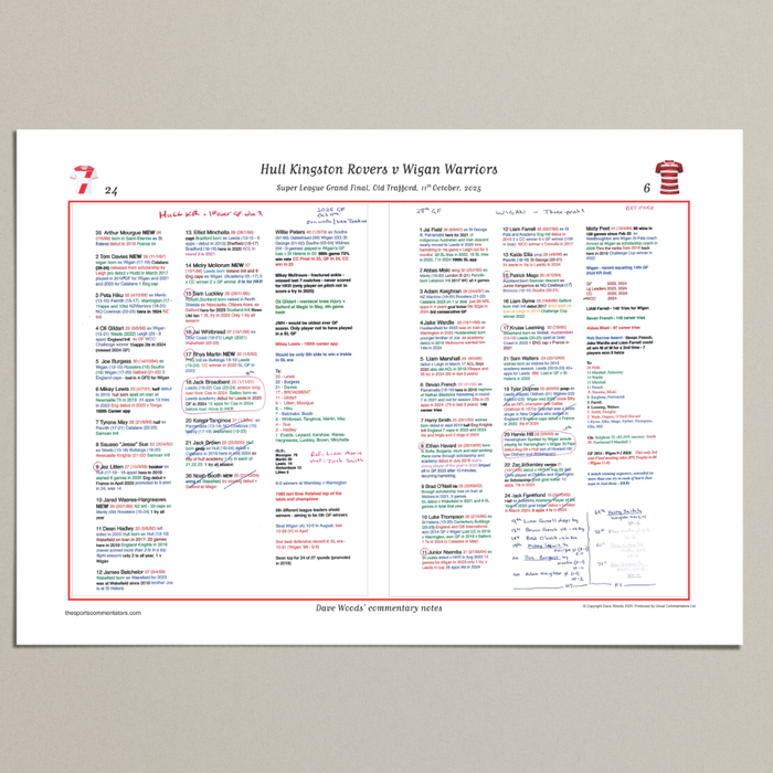 RUGBY LEAGUE Hull Kingston Rovers v Wigan, Grand Final, Old Trafford,  11 October 2025. Dave Woods.