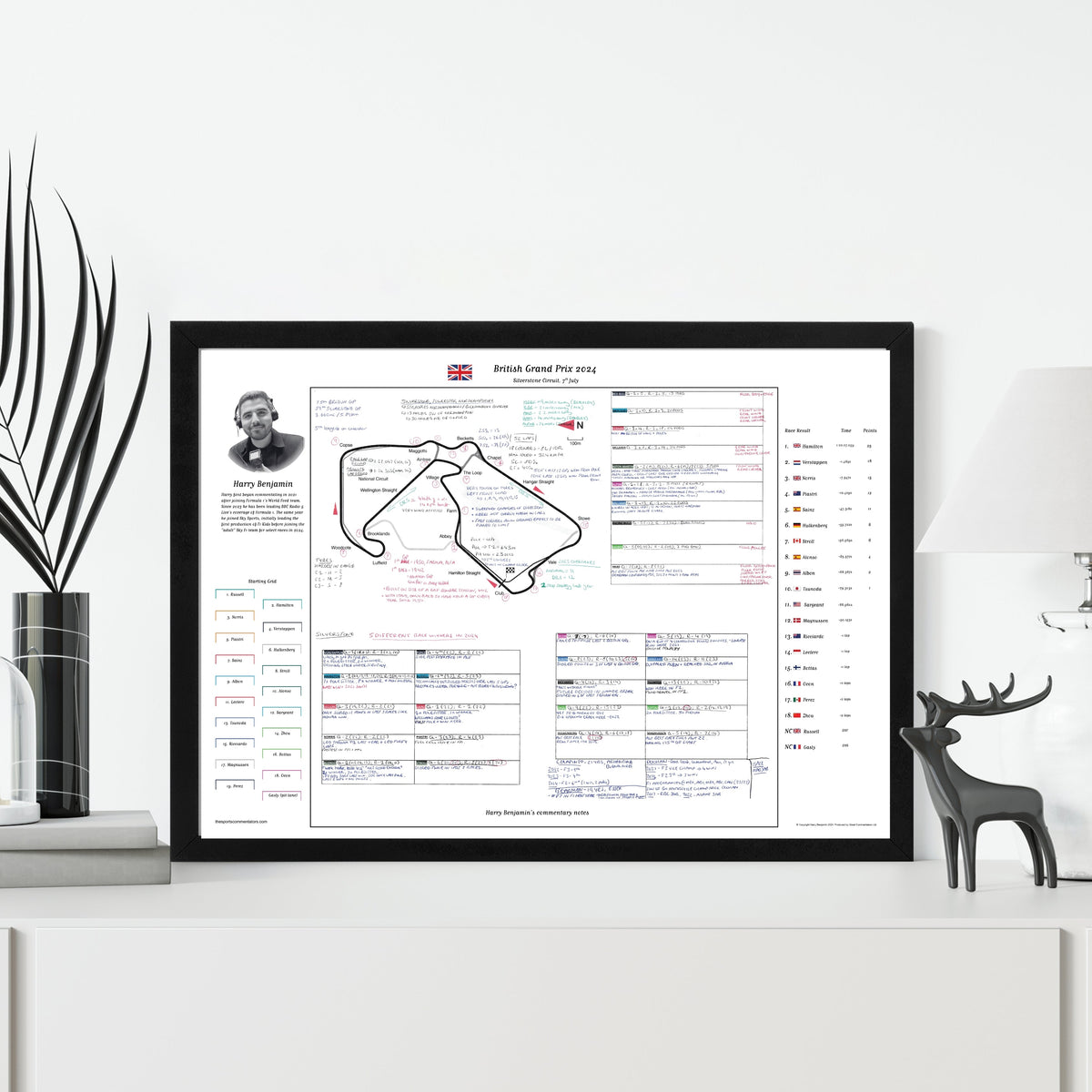 Formula 1 British Grand Prix Silverstone Circuit 7 July 2024. Harry Benjamin Picture Frames