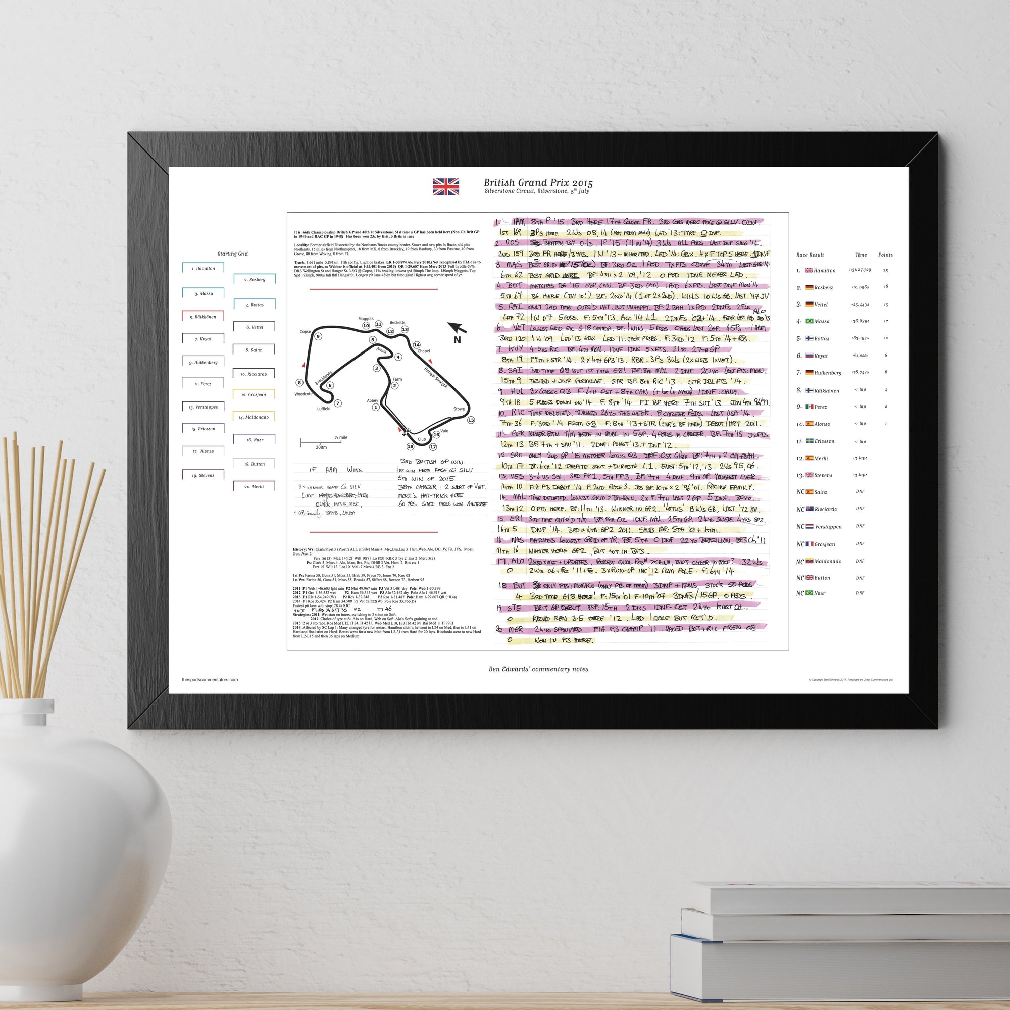 Formula 1 British Grand Prix Silverstone 5 July 2015. Ben Edwards Picture Frames
