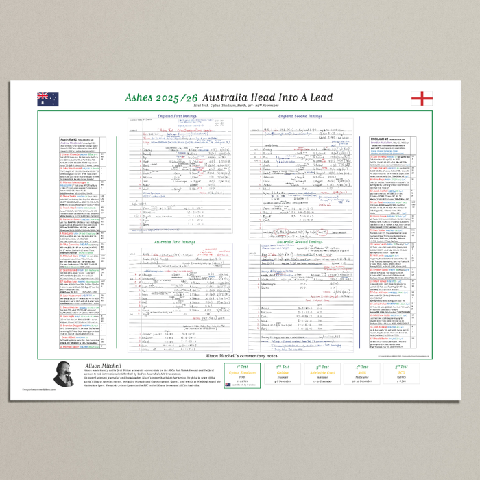 CRICKET Australia v England, The Ashes, First Test, Optus Stadium, Perth, 21-22 November, 2025. Alison Mitchell