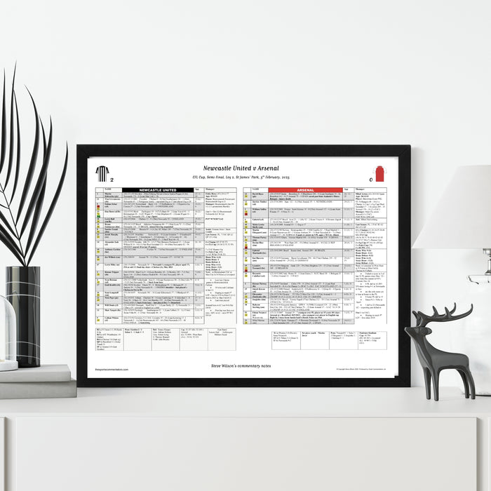 FOOTBALL Newcastle United v Arsenal, EFL Cup, Semi Final, Leg 2,  St James' Park, 5 February, 2025. Steve Wilson.
