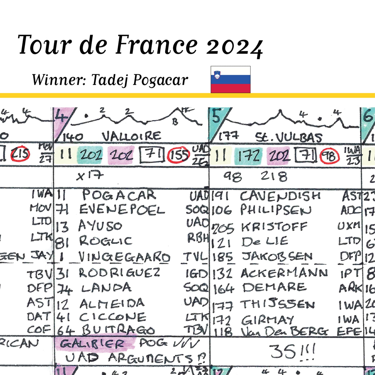 CYCLING Tour de France 2024. Pogacar win Cavendish record. Carlton Kirby’s commentary notes Picture Frames