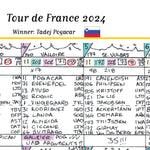 CYCLING Tour de France 2024. Pogacar win Cavendish record. Carlton Kirby’s commentary notes Picture Frames