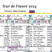 CYCLING Tour de France 2024. Pogacar win Cavendish record. Carlton Kirby’s commentary notes Picture Frames