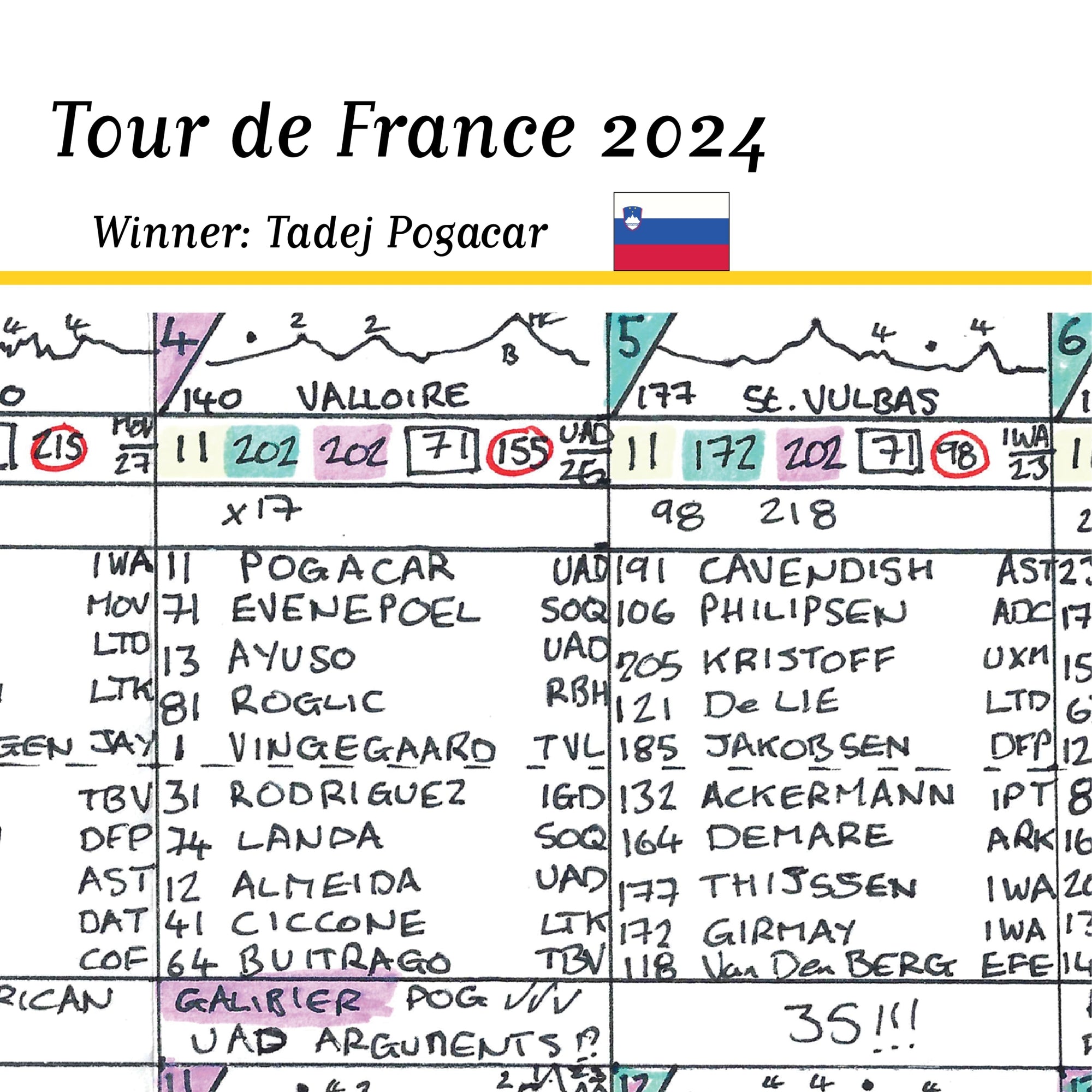 CYCLING Tour de France 2024. Pogacar win Cavendish record. Carlton Kirby’s commentary notes Picture Frames