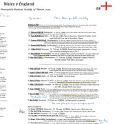 RUGBY UNION Wales v England Six Nations Principality Stadium. Cardiff. March 15 2025. Andrew Cotter.