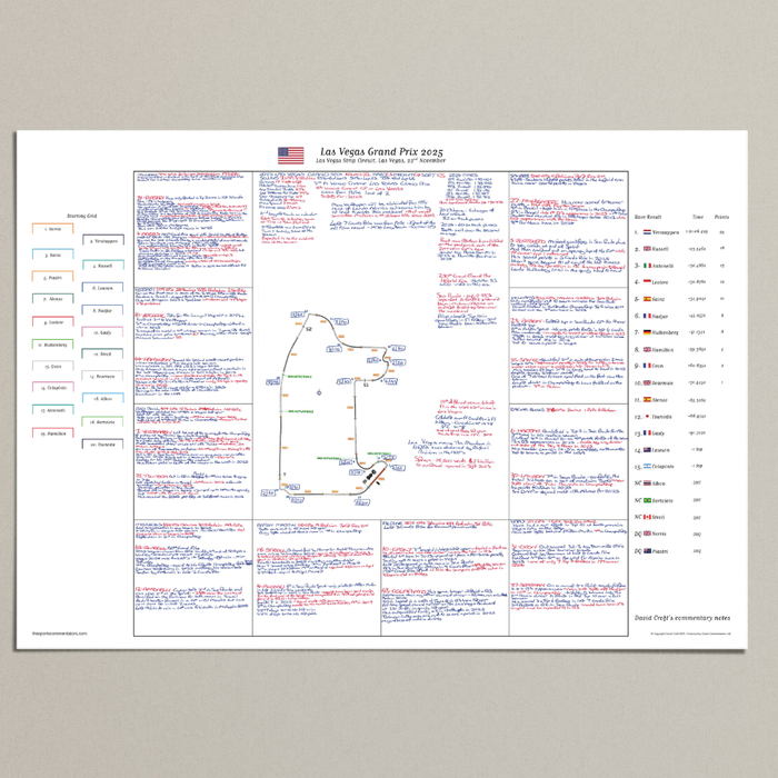 Formula 1, Las Vegas Grand Prix, Las Vegas Strip Circuit, 22 November, 2025 David Croft.