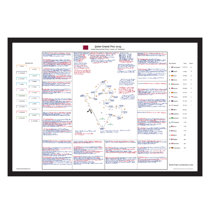 Formula 1, Qatar Grand Prix, Lusail International Circuit, Lusail, 30 November, 2025 David Croft.