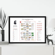 FOOTBALL Liverpool v Tottenham Hotspur Premier League Anfield 27 April 2025. Conor McNamara Picture Frames