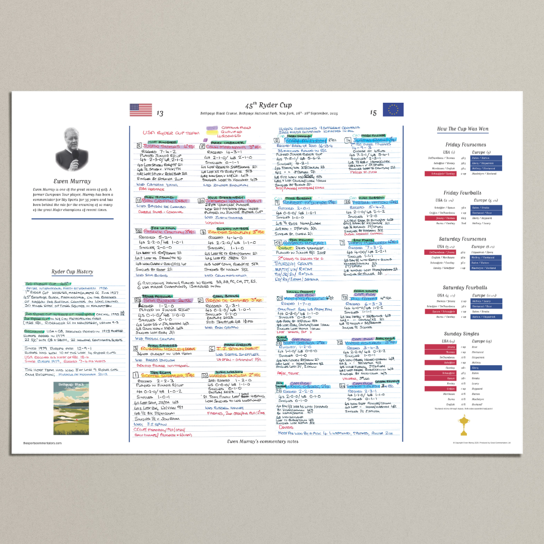 GOLF Special 45th Ryder Cup, Bethpage Black Course, Bethpage National Park, New York, 26-28 September, 2025. Ewen Murray.