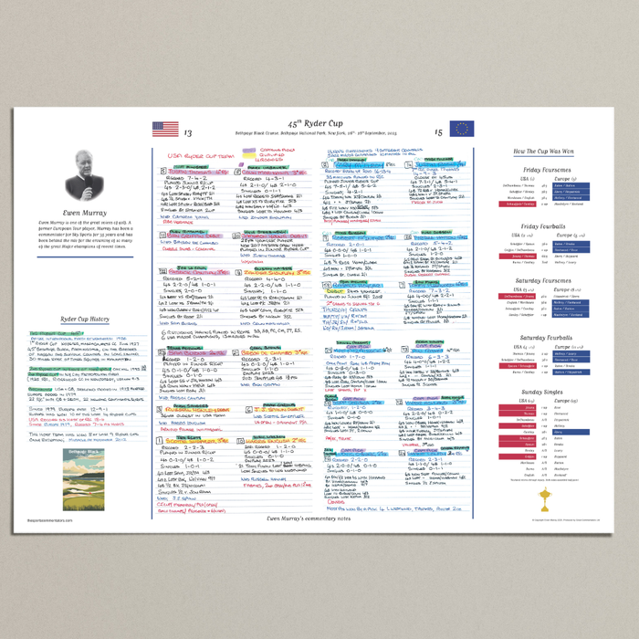 GOLF Special 45th Ryder Cup, Bethpage Black Course, Bethpage National Park, New York, 26-28 September, 26-28, 2025. Ewen Murray.
