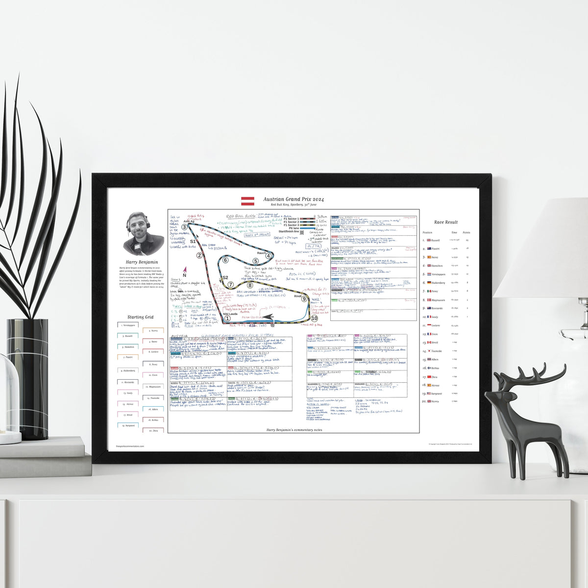 Formula 1 Austrian Grand Prix Red Bull Ring Spielberg 30 June 2024. Harry Benjamin. Picture Frames