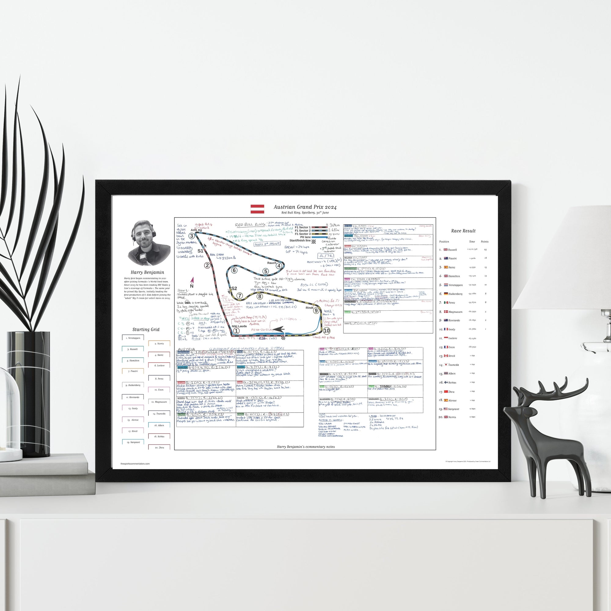 Formula 1 Austrian Grand Prix Red Bull Ring Spielberg 30 June 2024. Harry Benjamin. Picture Frames