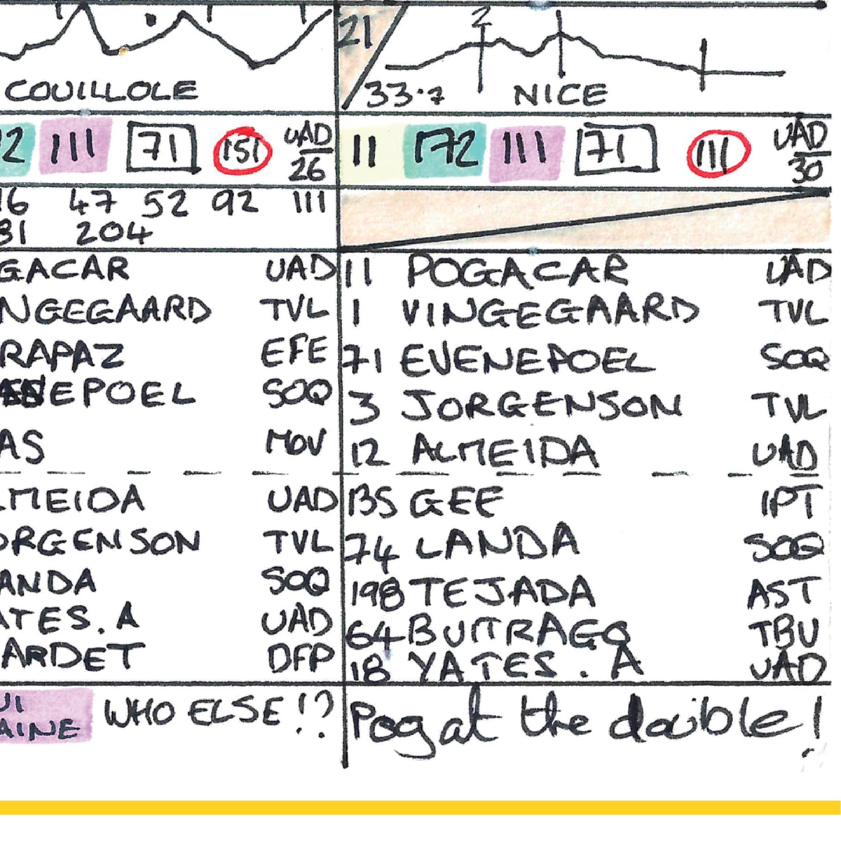 CYCLING Tour de France 2024. Pogacar win Cavendish record. Carlton Kirby’s commentary notes Picture Frames