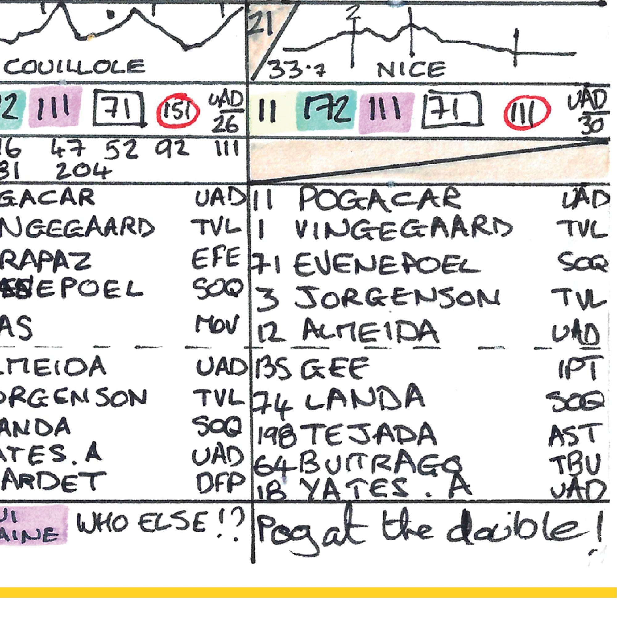 CYCLING Tour de France 2024. Pogacar win Cavendish record. Carlton Kirby’s commentary notes Picture Frames