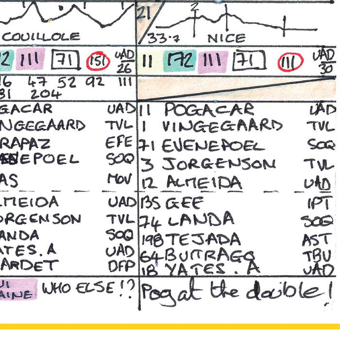 CYCLING Tour de France 2024. Pogacar win, Cavendish record. Carlton Kirby's commentary notes