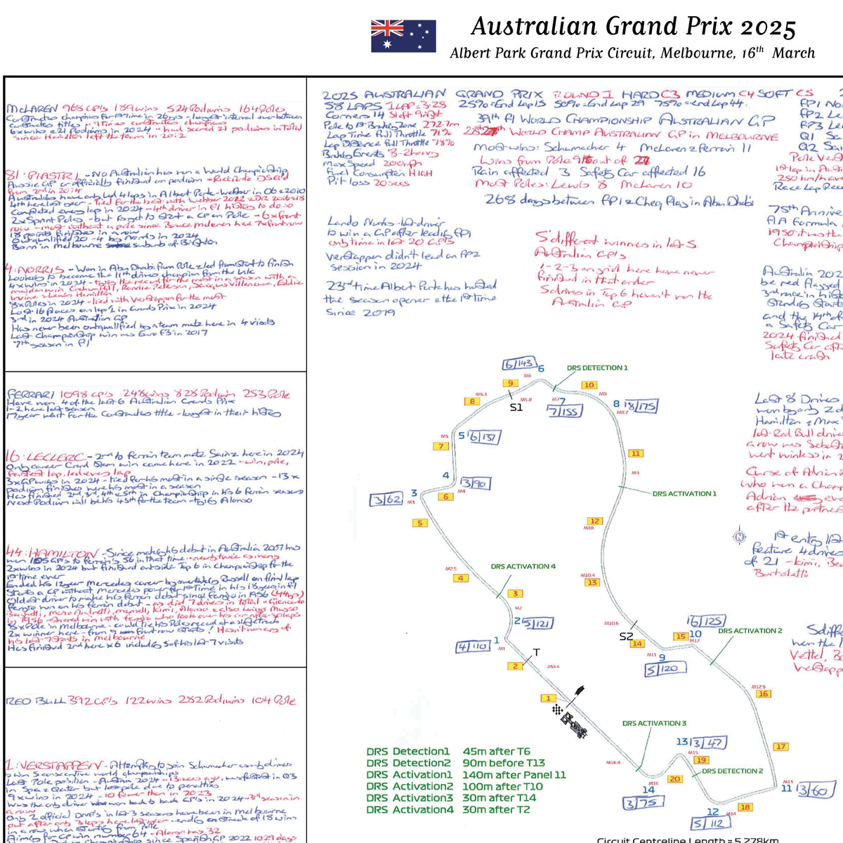 Formula 1 Australian Grand Prix Albert Park Grand Prix Circuit Melbourne. 16 March 2025. David Croft. Picture Frames