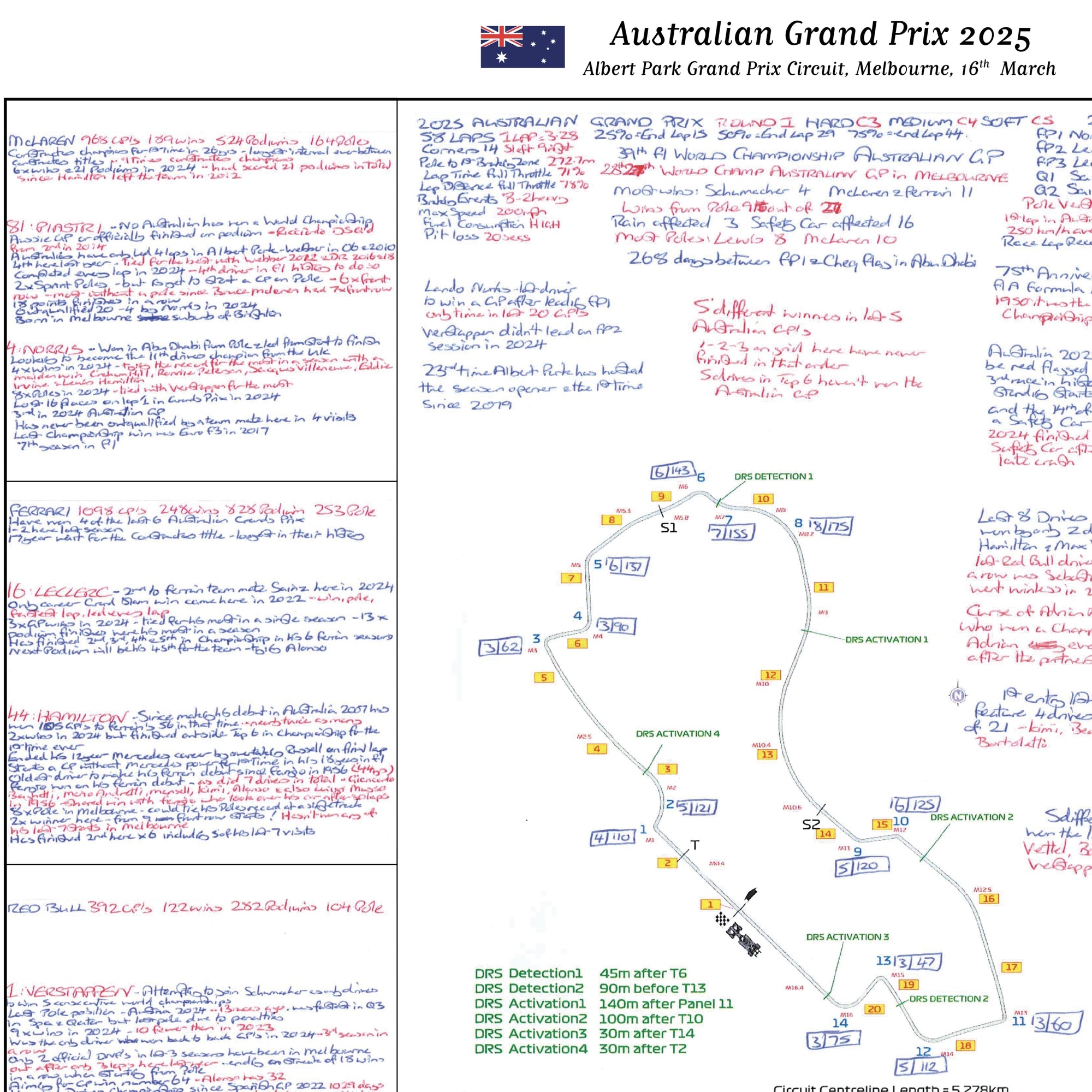 Formula 1 Australian Grand Prix Albert Park Grand Prix Circuit Melbourne. 16 March 2025. David Croft. Picture Frames