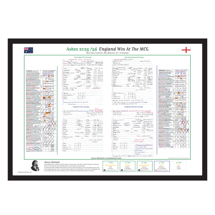 CRICKET Australia v England, Ashes, Fourth Test, MCG, Melbourne, 26-27 December, 2025. Alison Mitchell