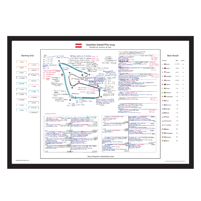 Formula 1, Austrian Grand Prix, Red Bull Ring, Spielberg, 29 June, 2025 Harry Benjamin