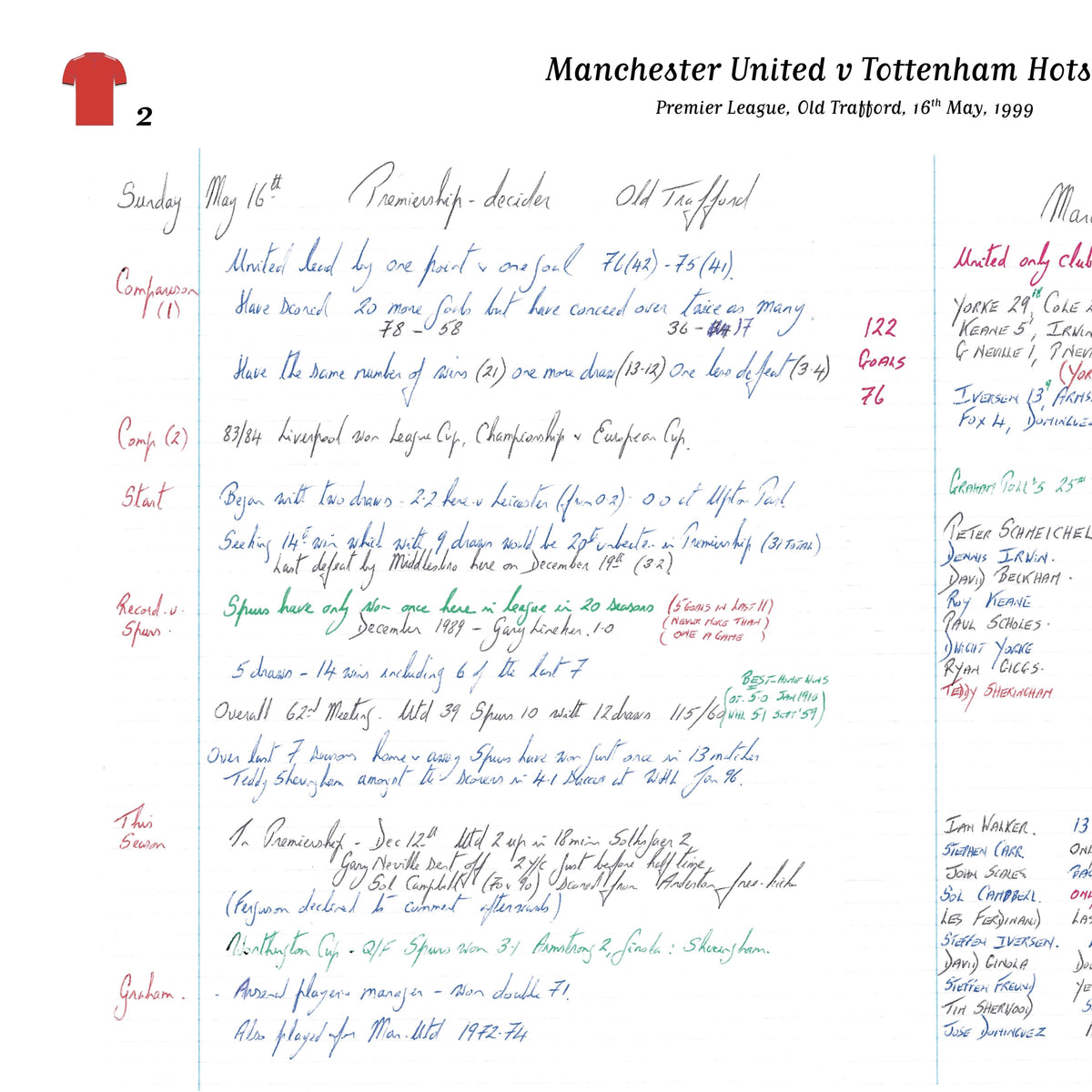 FOOTBALL Premier League Manchester United v Tottenham Hotspur Old Trafford 16 May 1999. Barry Davies Picture Frames