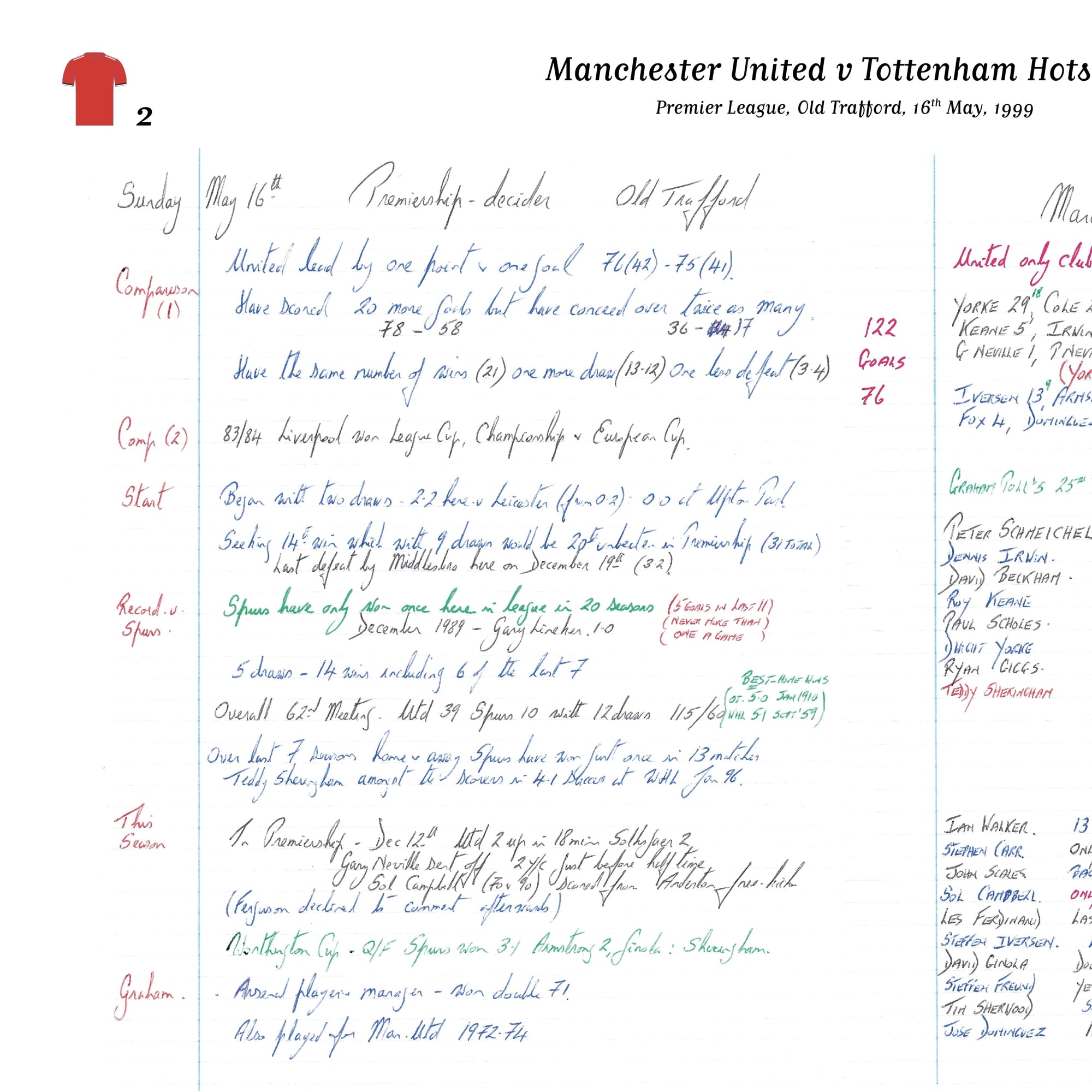 FOOTBALL Premier League Manchester United v Tottenham Hotspur Old Trafford 16 May 1999. Barry Davies Picture Frames