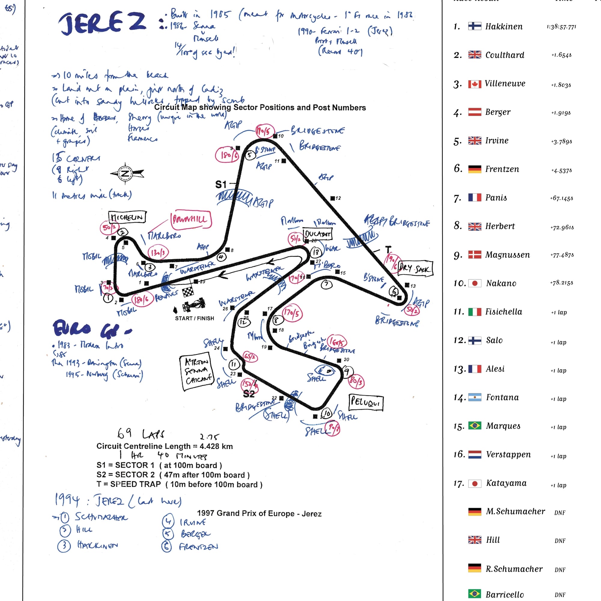 Formula 1 Grand Prix of Europe Circuito Permanente de Jerez Spain 26th October 1997. Jonathan Legard. Picture Frames
