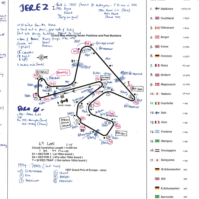 Formula 1, Grand Prix of Europe, Circuito Permanente de Jerez, Spain, 26th October, 1997. Jonathan Legard.