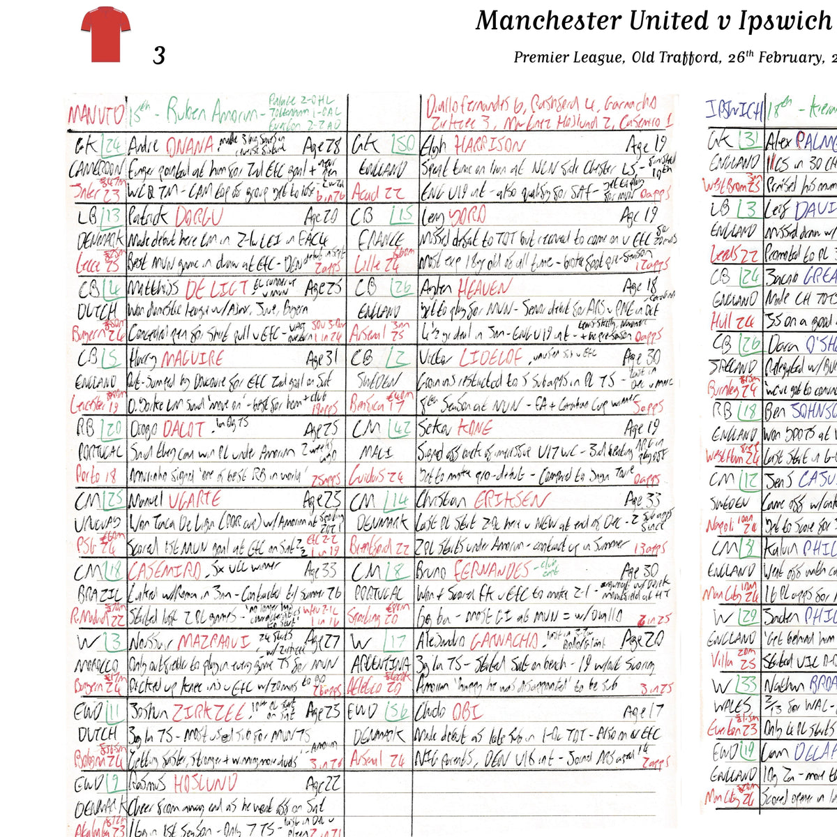 FOOTBALL Manchester United v Ipswich Town Premier League Old Trafford 26 February 2025. Rich Wolfenden. Picture Frames
