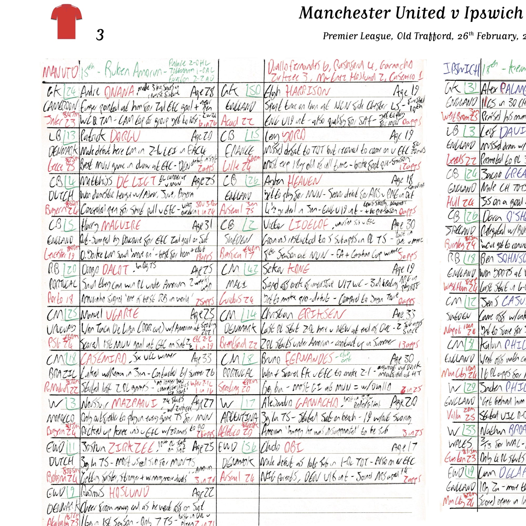 FOOTBALL Manchester United v Ipswich Town Premier League Old Trafford 26 February 2025. Rich Wolfenden. Picture Frames