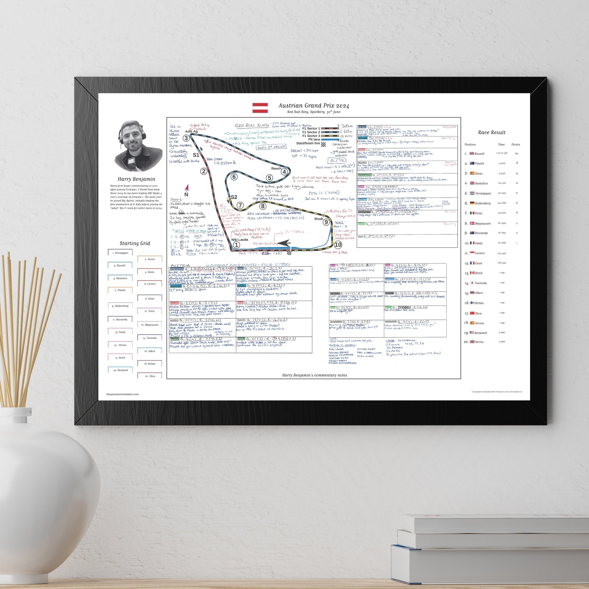 Formula 1 Austrian Grand Prix Red Bull Ring Spielberg 30 June 2024. Harry Benjamin. Picture Frames