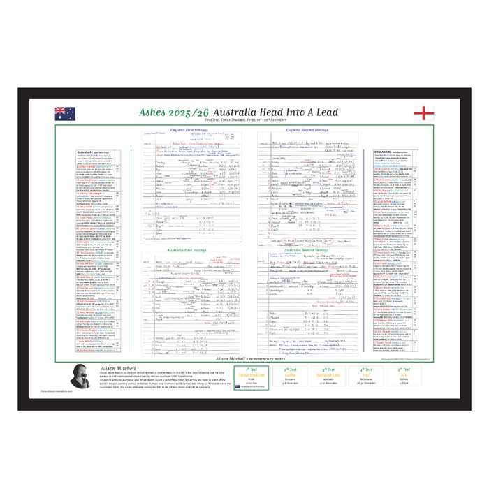 CRICKET Australia v England, The Ashes, First Test, Optus Stadium, Perth, 21-22 November, 2025. Alison Mitchell