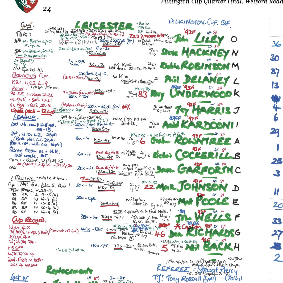 RUGBY UNION Leicester v Harlequins Pilkington Cup Quarter-Final Welford Road Leicester. February 24 1996. Nigel