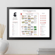 FOOTBALL Liverpool v Tottenham Hotspur Premier League Anfield 27 April 2025. Conor McNamara Picture Frames