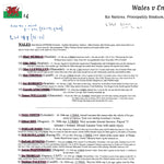 RUGBY UNION Wales v England Six Nations Principality Stadium. Cardiff. March 15 2025. Andrew Cotter.