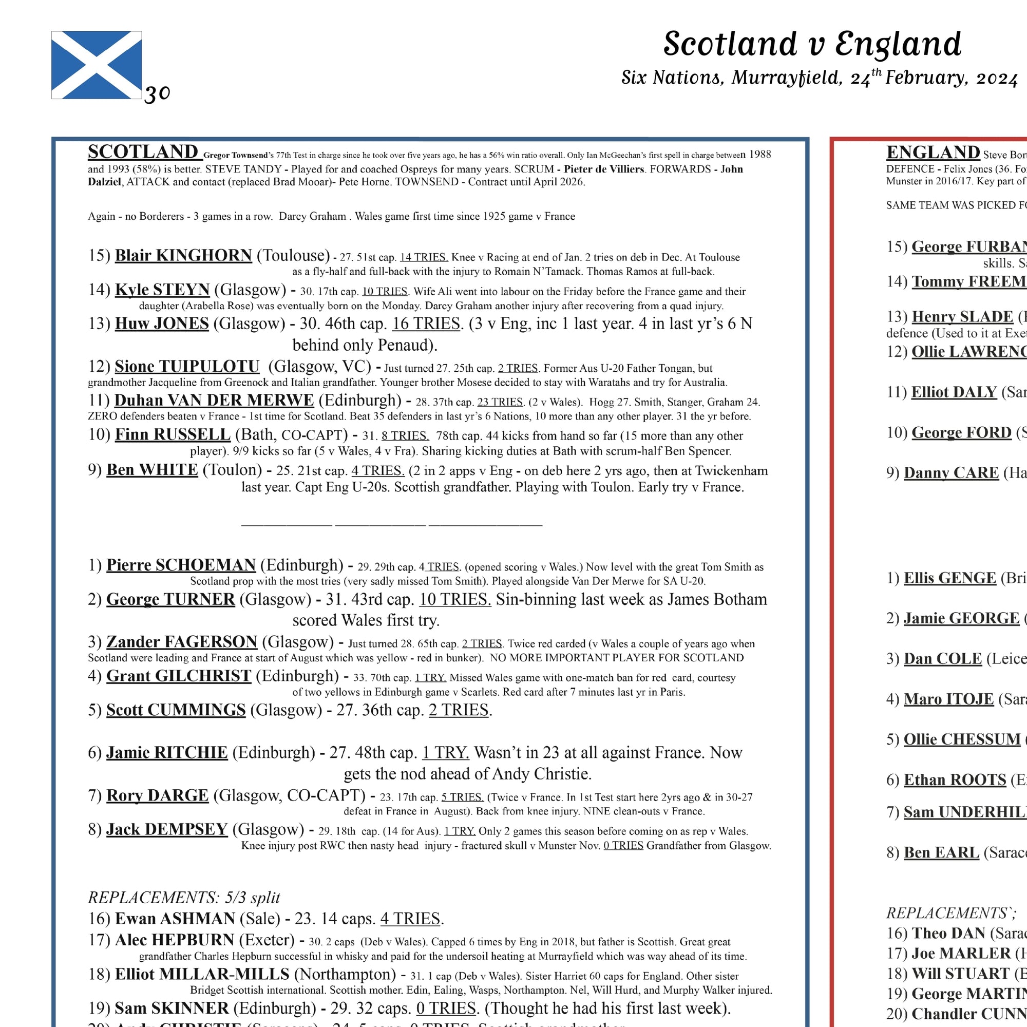 RUGBY UNION Scotland v England Six Nations Murrayfield. February 24 2024. Andrew Cotter.