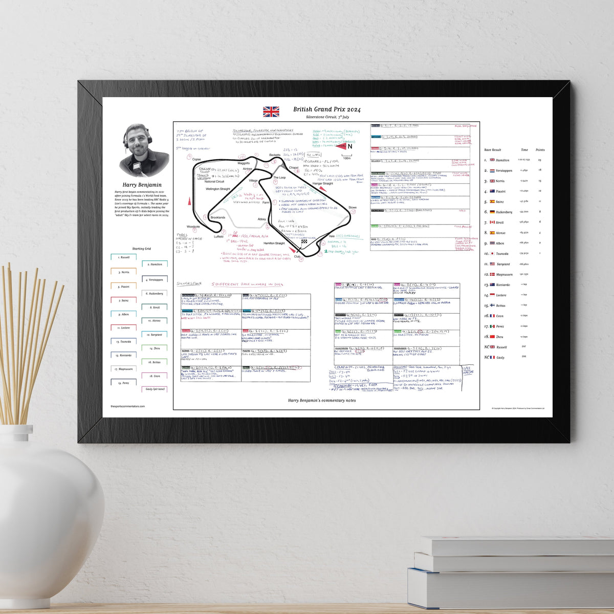 Formula 1 British Grand Prix Silverstone Circuit 7 July 2024. Harry Benjamin Picture Frames