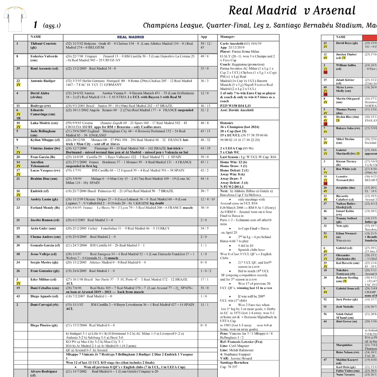 FOOTBALL Real Madrid v Arsenal Champions League Quarter Final Leg 2 Santiago Bernabéu Stadium Madrid 16 April 2025.