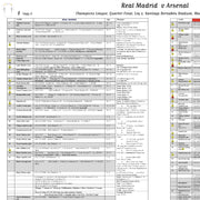 FOOTBALL Real Madrid v Arsenal Champions League Quarter Final Leg 2 Santiago Bernabéu Stadium Madrid 16 April 2025.