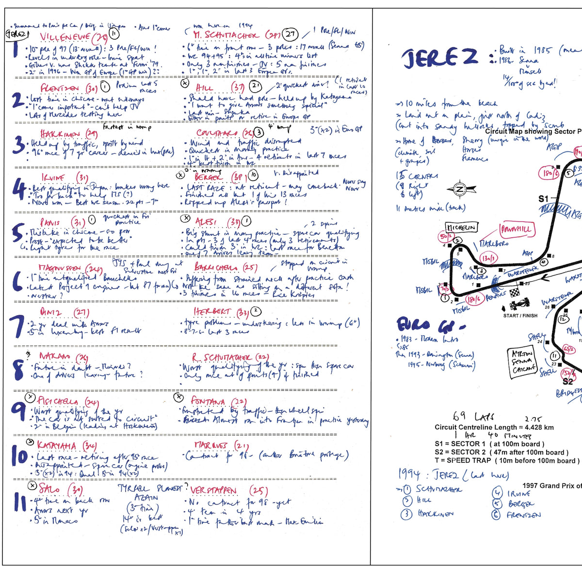 Formula 1 Grand Prix of Europe Circuito Permanente de Jerez Spain 26th October 1997. Jonathan Legard. Picture Frames