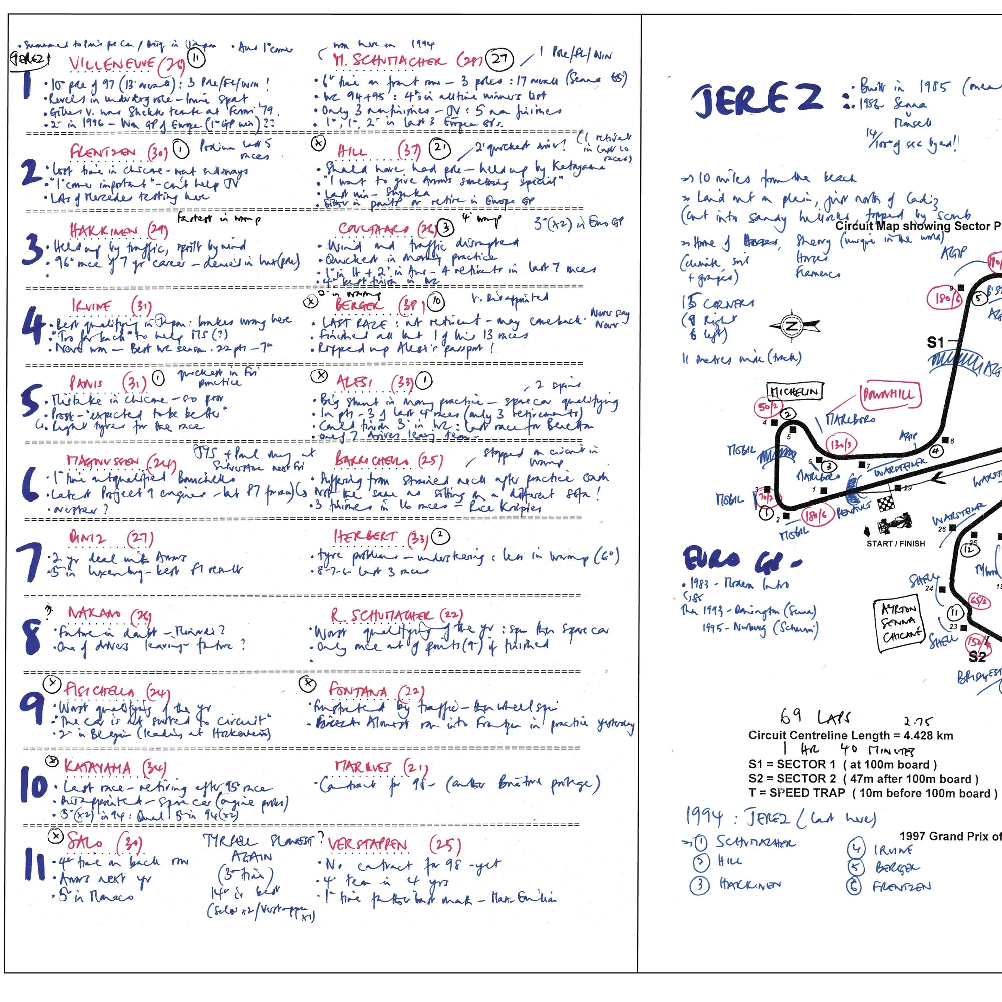 Formula 1 Grand Prix of Europe Circuito Permanente de Jerez Spain 26th October 1997. Jonathan Legard. Picture Frames