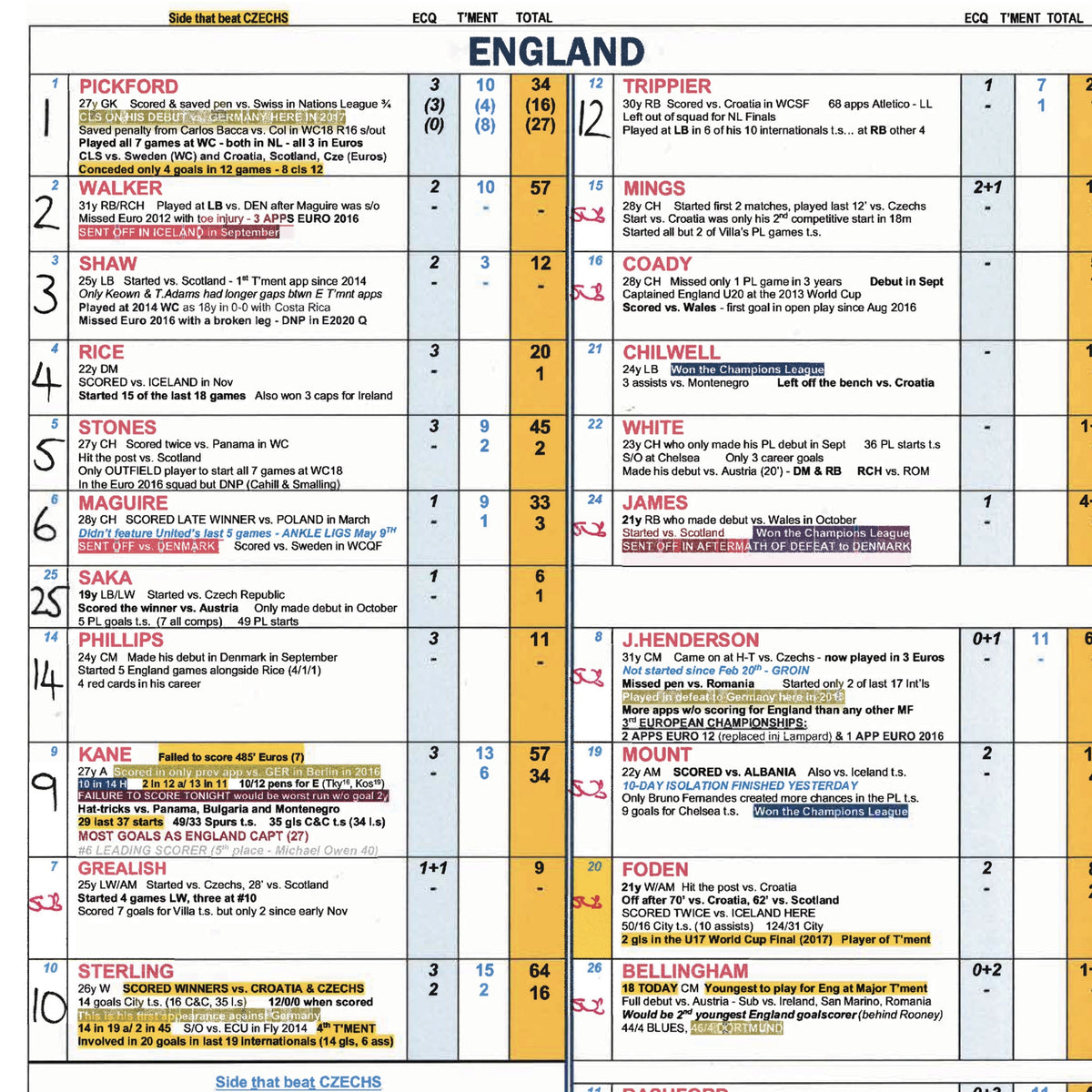 FOOTBALL England v Germany FIFA World Cup Round of 16 Wembley Stadium 29 June 2021. Jim Proudfoot. Picture Frames